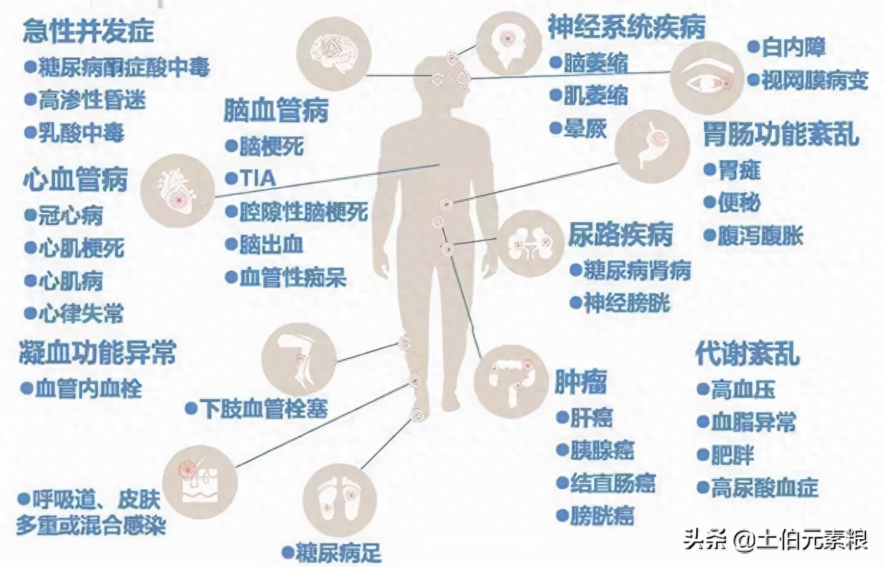 肿瘤病人每天补硒多少