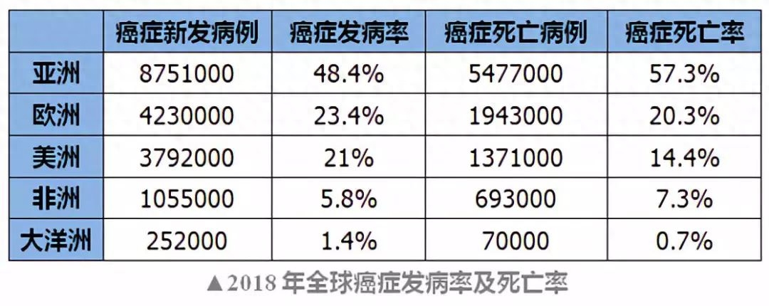 肺癌患者如何合理补硒