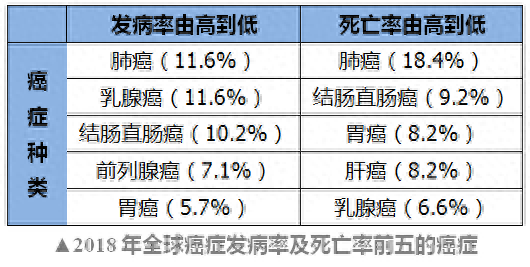 肺癌患者如何合理补硒