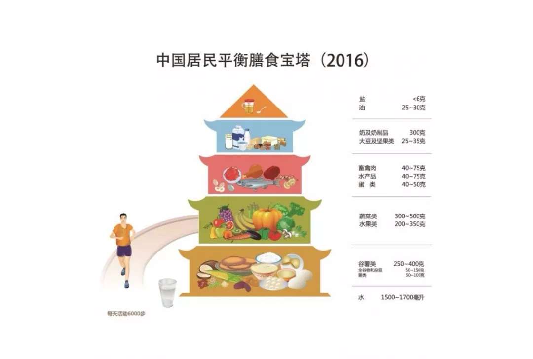 科学补硒注意什么食物