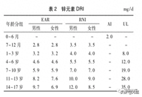 硒铁锌婴儿缺乏怎么补