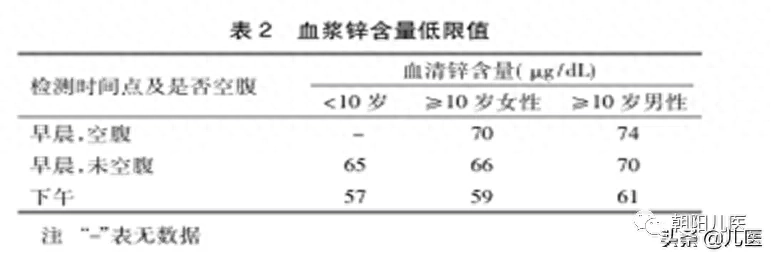 硒铁锌婴儿缺乏怎么补