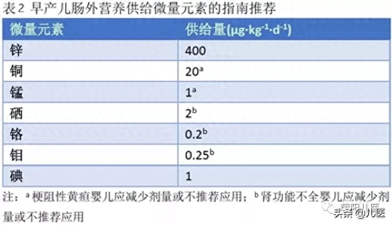 硒铁锌婴儿缺乏怎么补