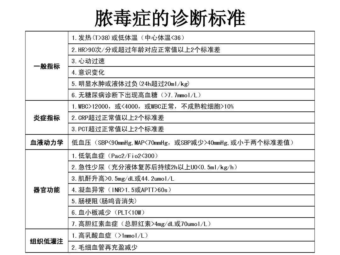 癌症患者补硒病例分析