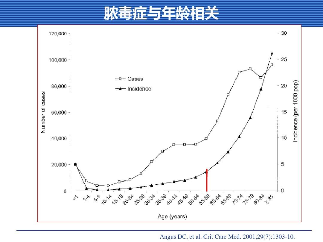 癌症患者补硒病例分析