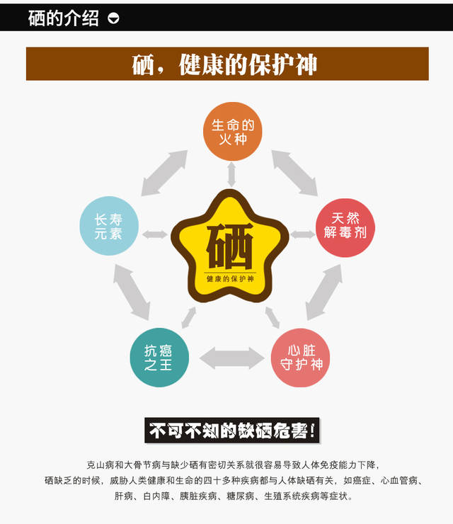 现在科学补硒选择什么