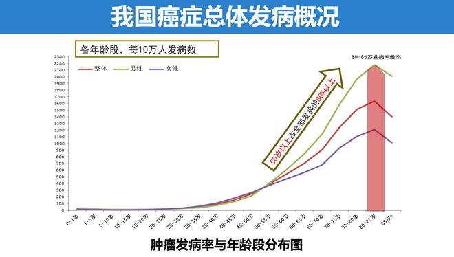 肿瘤补硒成功案例分享