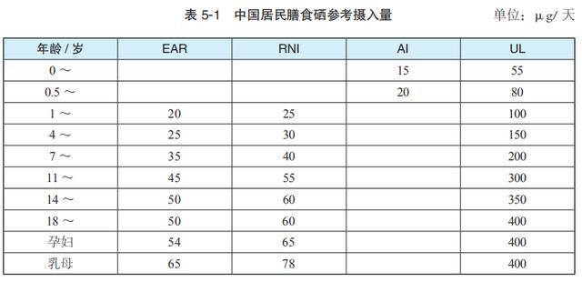 人体补硒后有哪些反应