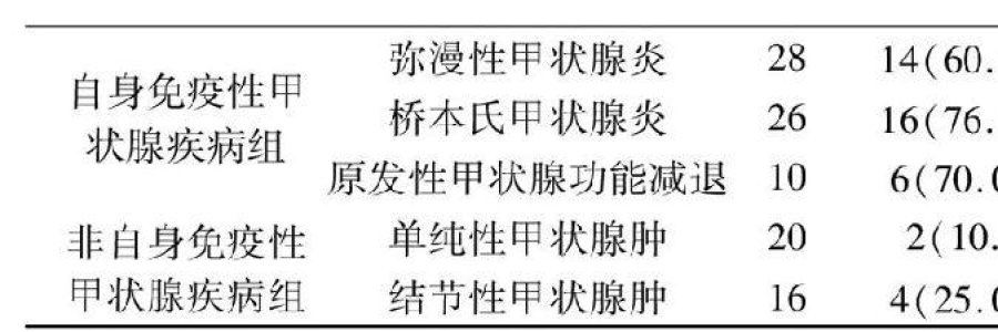 甲状腺疾病为什么补硒