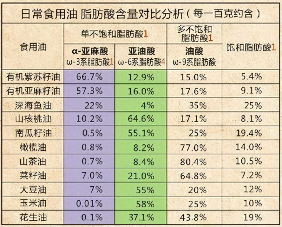 宝宝缺钙铁锌硒如何补