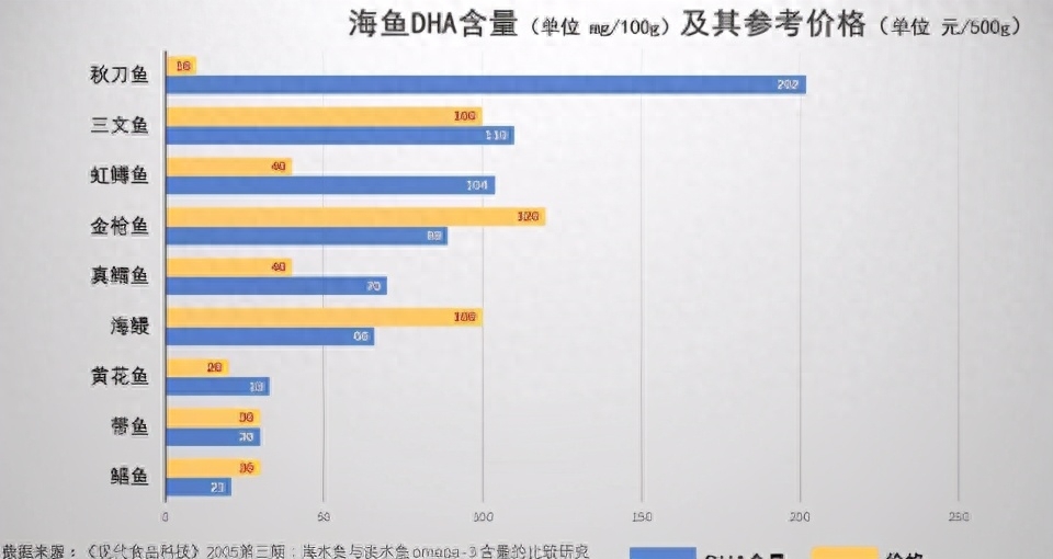 宝宝缺钙铁锌硒如何补