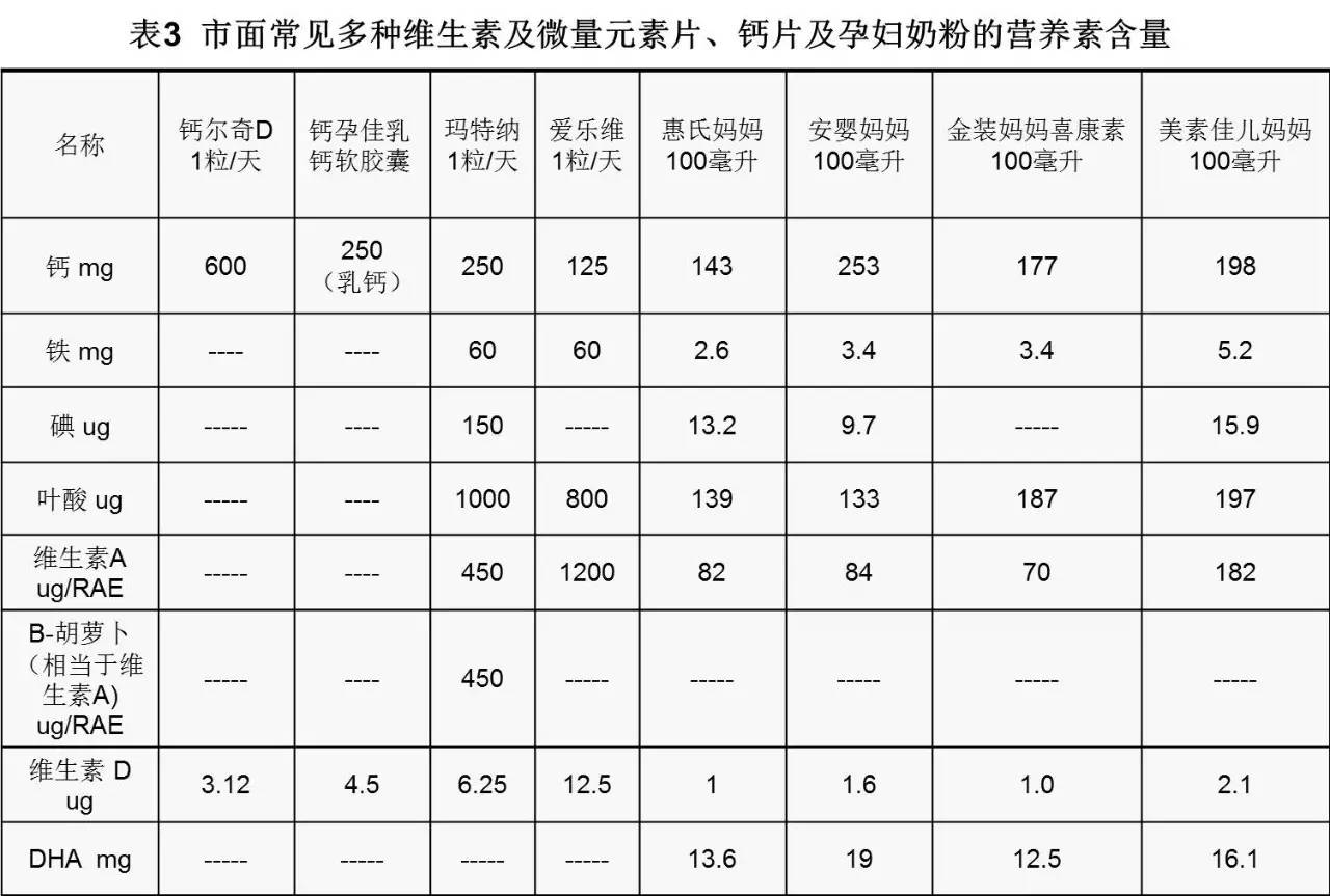 孕妇每天需要补多少硒