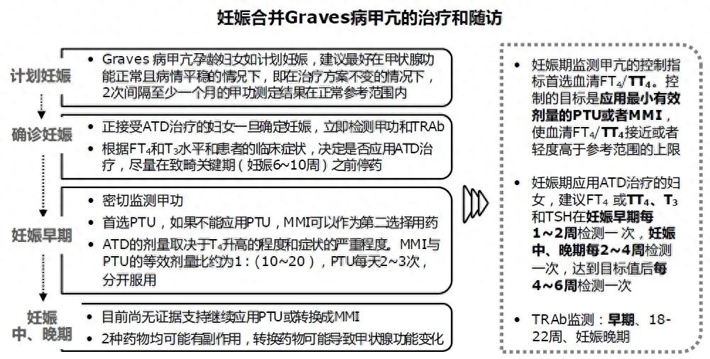 补硒对甲状腺结节好处