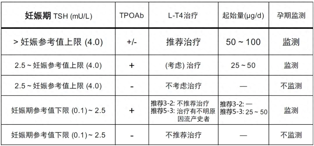 补硒对甲状腺结节好处