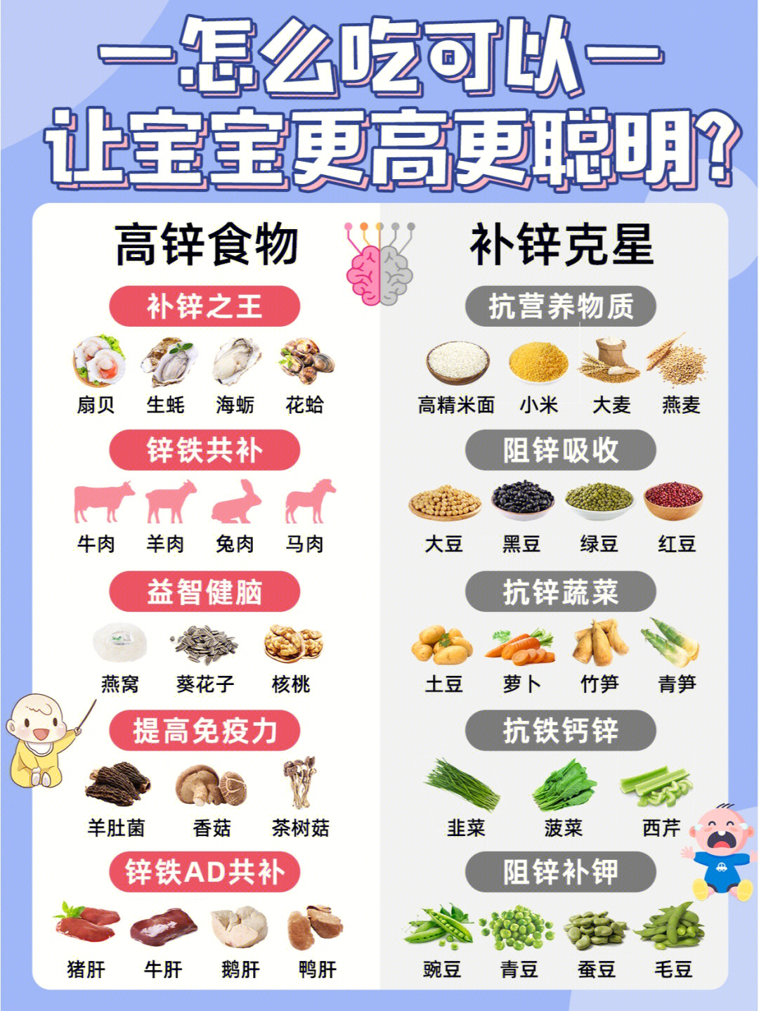 哪些食物补铁补锌补硒