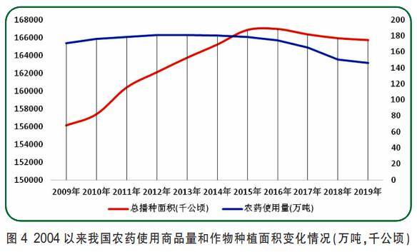 植物补硒是否可以增产