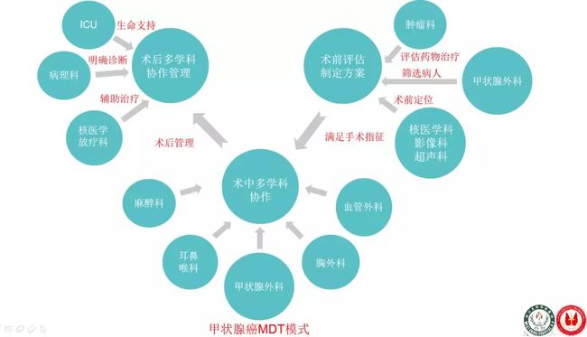 甲状腺结节补硒吃几片