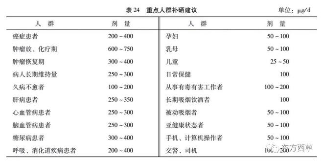 孕妇补硒推荐什么食物