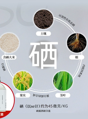 科学补硒征文征集活动