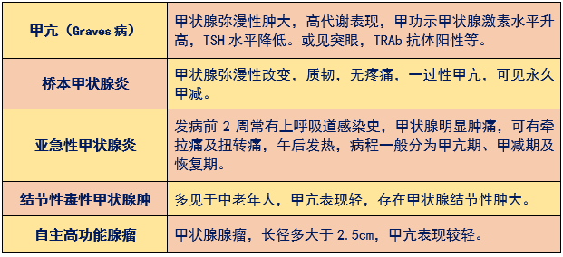 补硒和甲状腺功能亢进