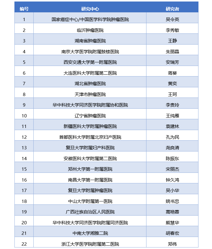 健康之路癌症患者补硒