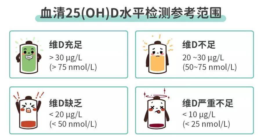 儿童需要补硒几岁开始