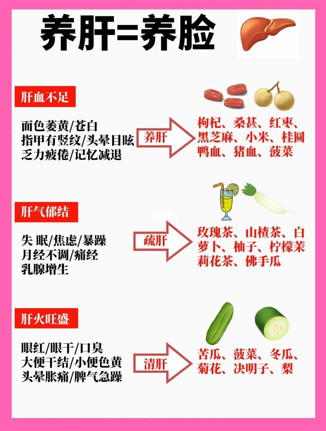 补硒过量导致肝部不适