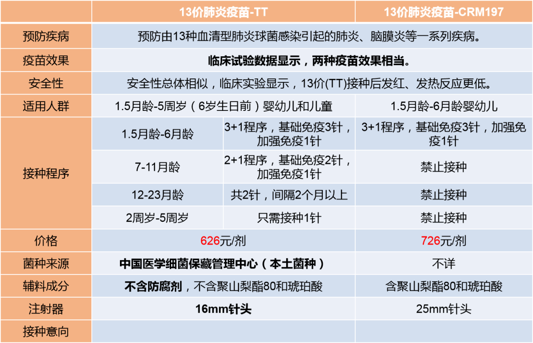 补硒可以预防什么疾病