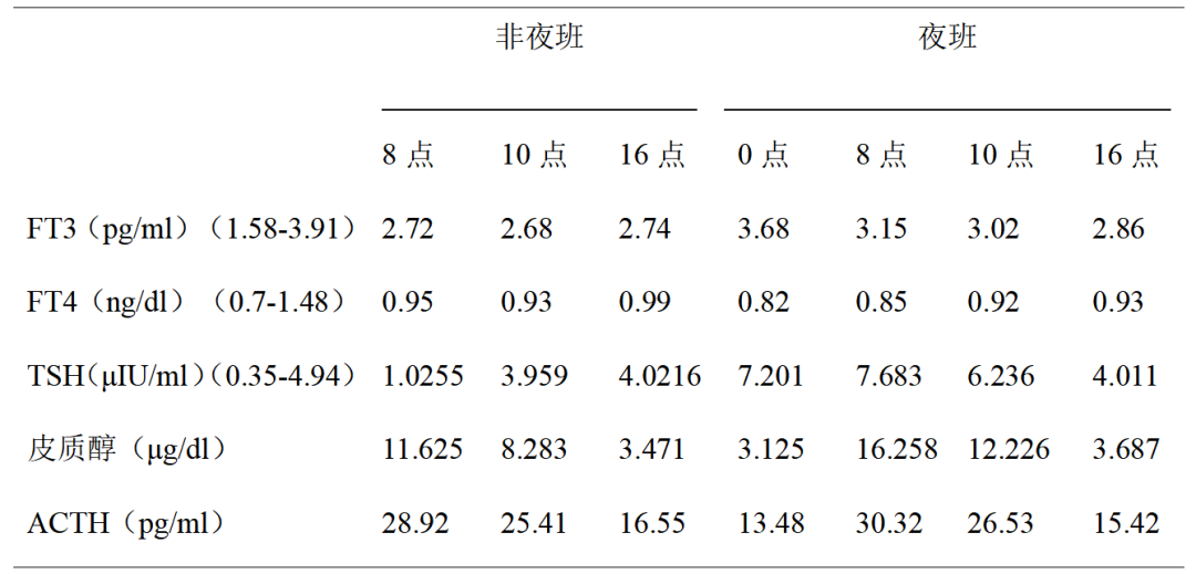 促甲状腺激素过高补硒