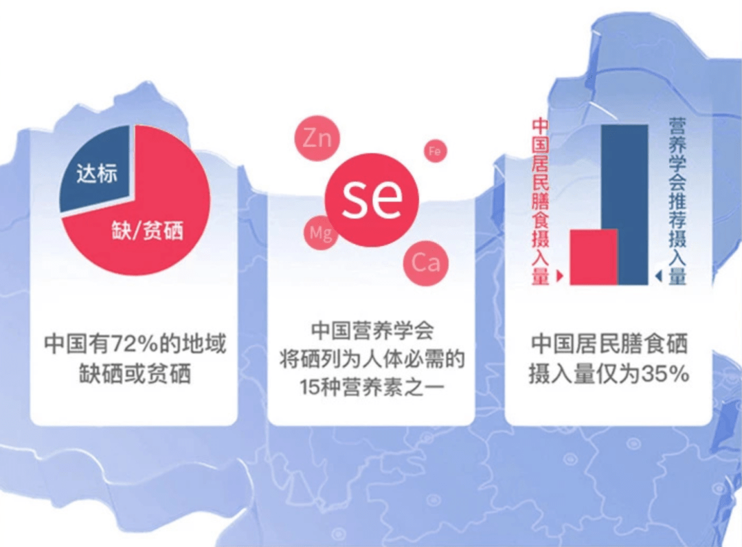 中国补硒政策最新动态