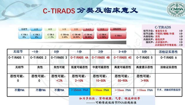 补硒对甲状腺结节好吗