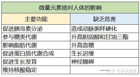 孕妇每日需要补多少硒