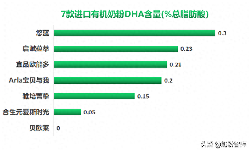 澳洲补硒片推荐有机硒