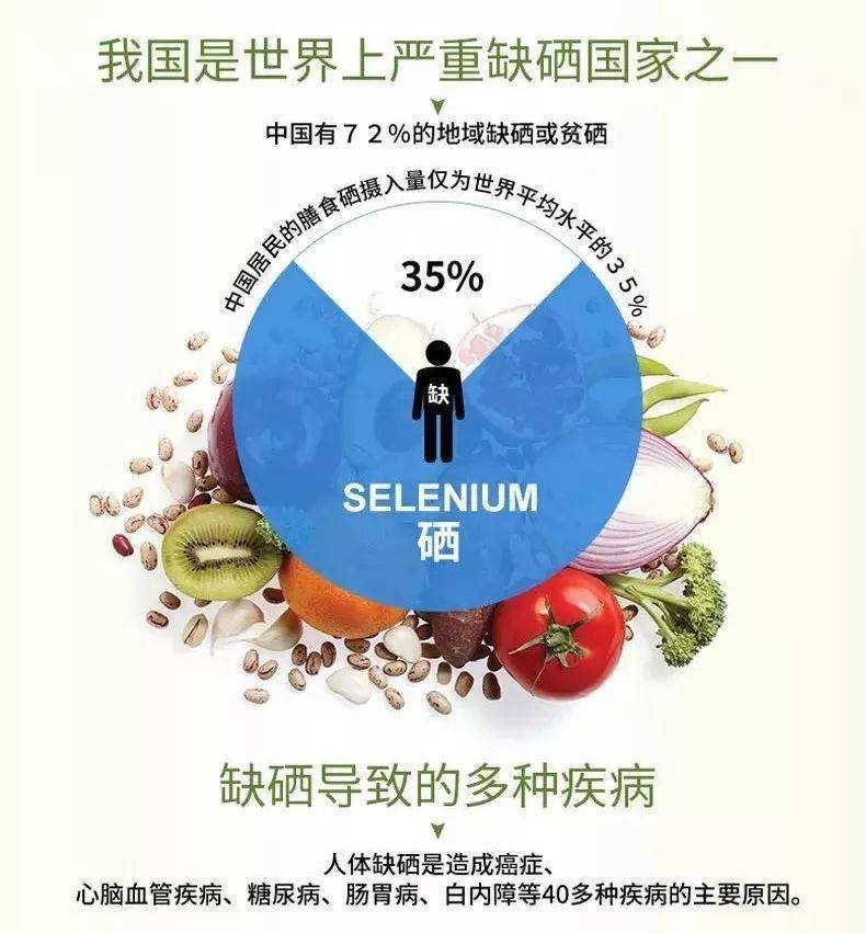 定量补硒提出什么公告