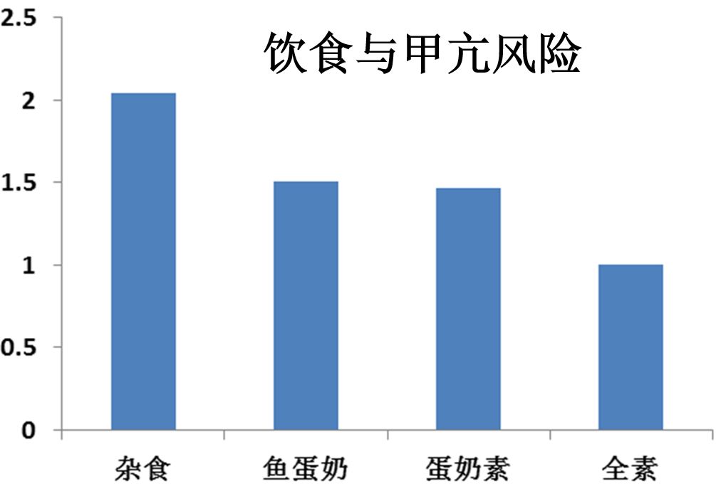 补硒过多对甲状腺结节