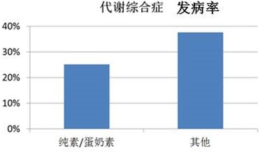 补硒过多对甲状腺结节