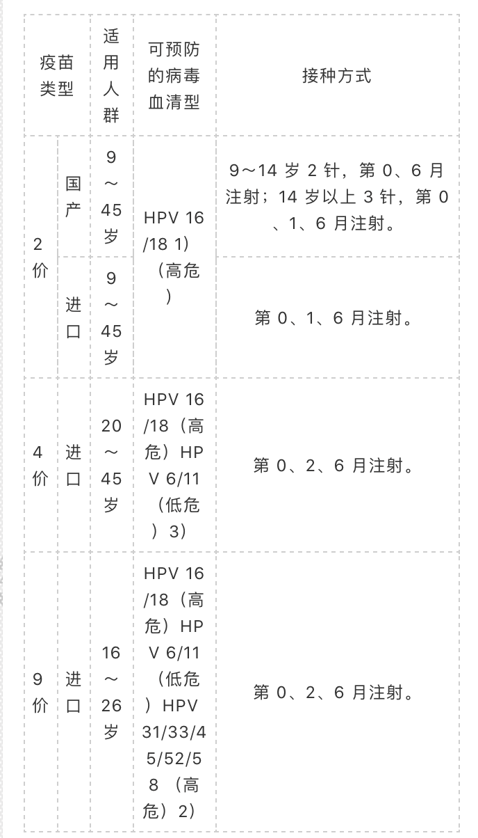 hpv感染补硒哪个好