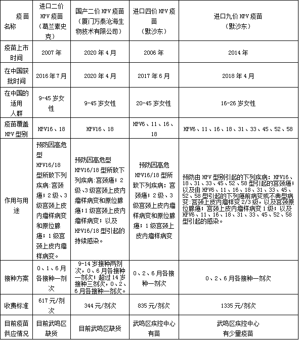 hpv感染补硒哪个好