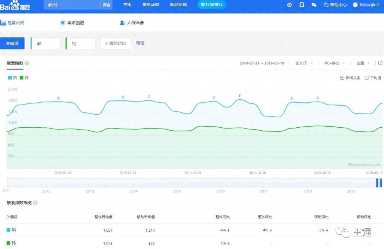 补硒产品哪个品牌好用