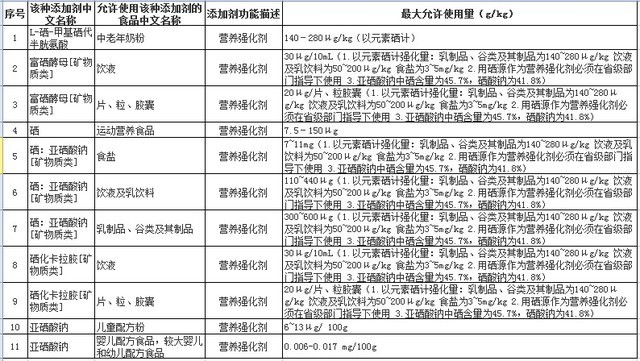 植物硒是什么 如何补