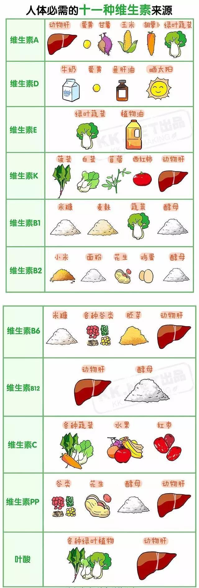 孩子缺钙铁锌硒怎样补