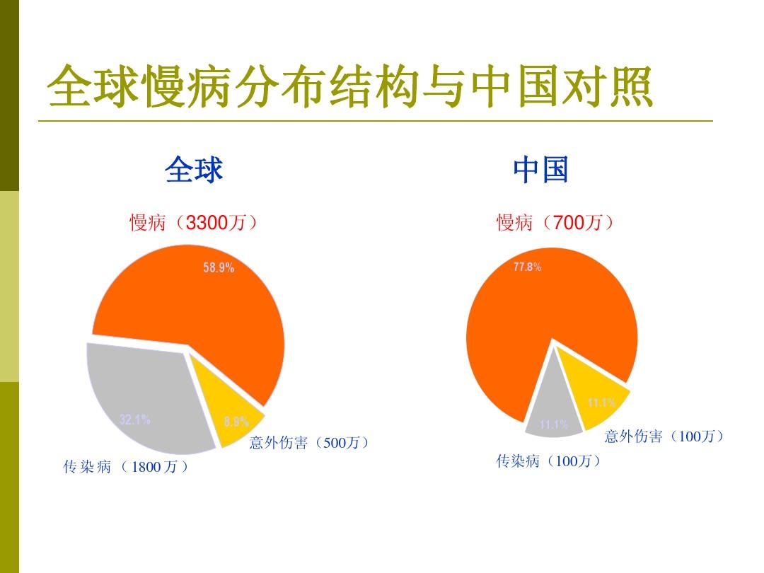 科学补硒远离慢性疾病