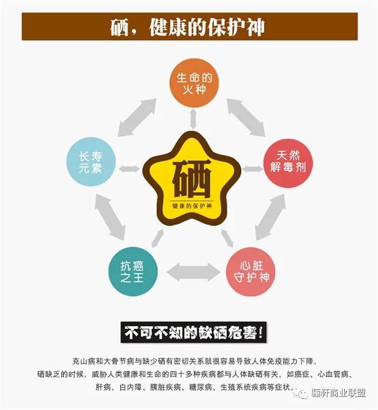 小孩补硒什么时候最好