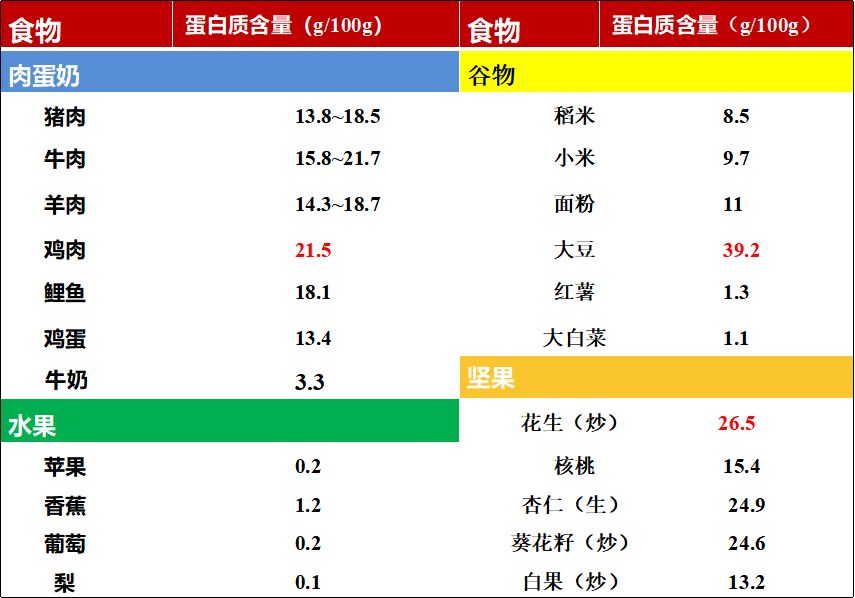 补硒能促进营养吸收吗