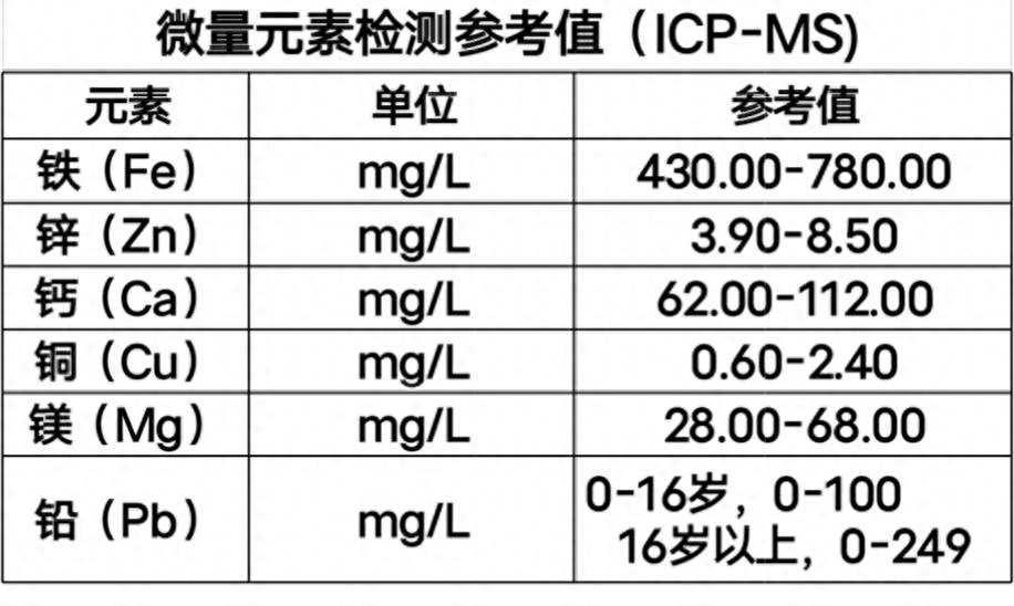 补硒还有补维生素D吗