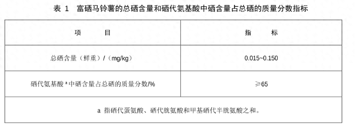 补硒最好的品牌有哪些