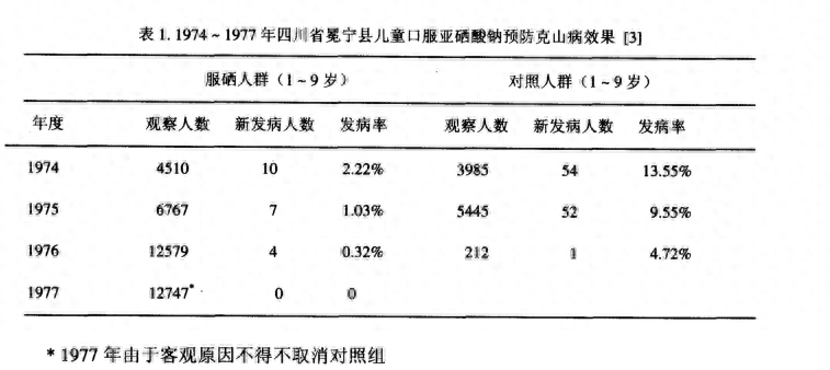 补硒最好的品牌有哪些