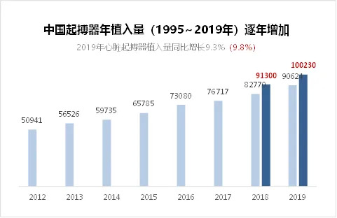 心脏支架之后能补硒吗