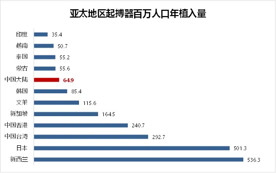 心脏支架之后能补硒吗