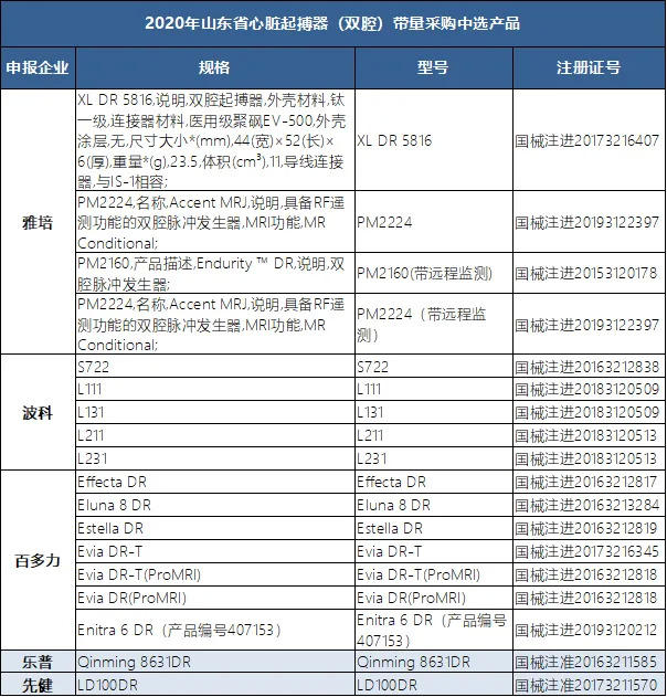 心脏支架之后能补硒吗